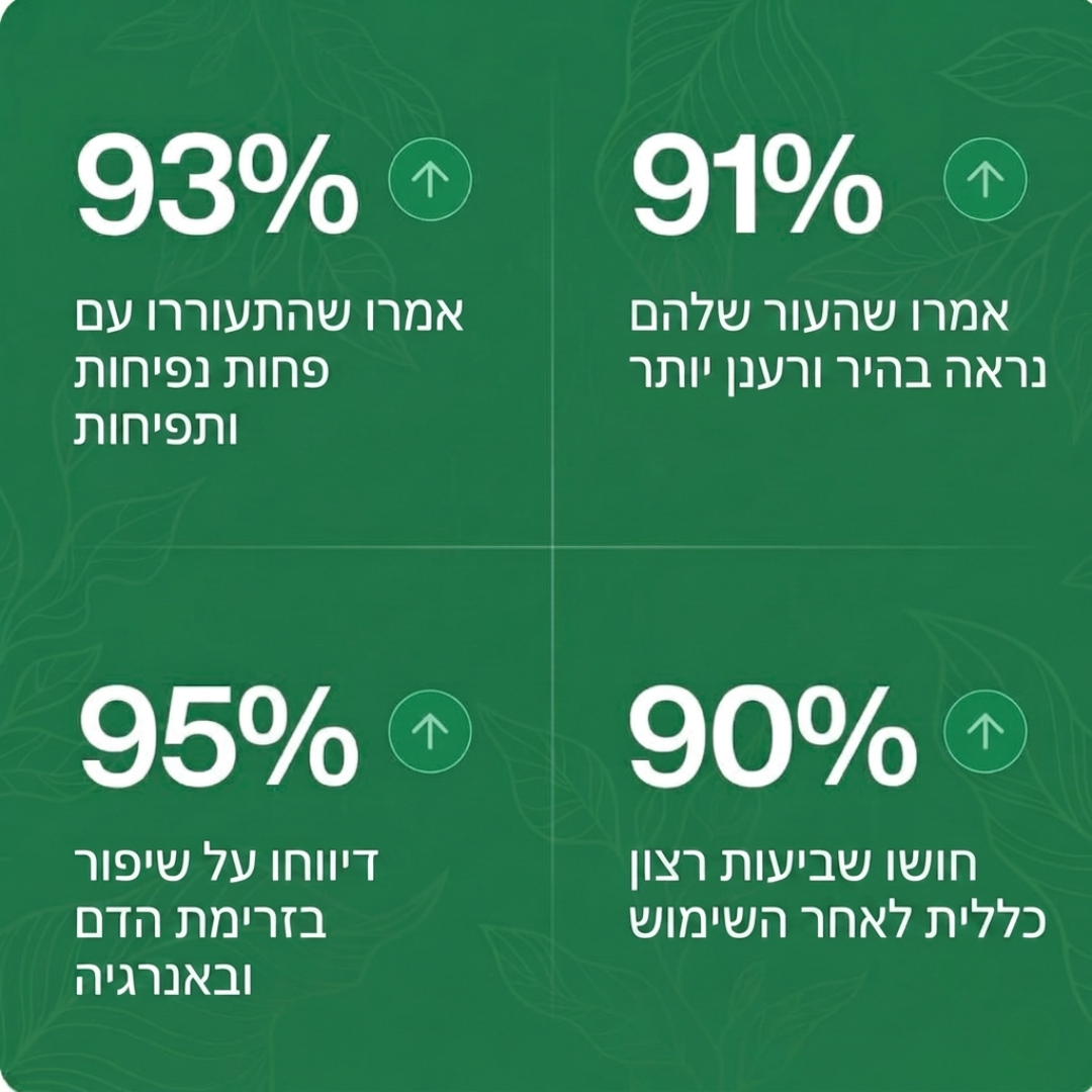 ™Celesta טיפות ניקוז לימפתי