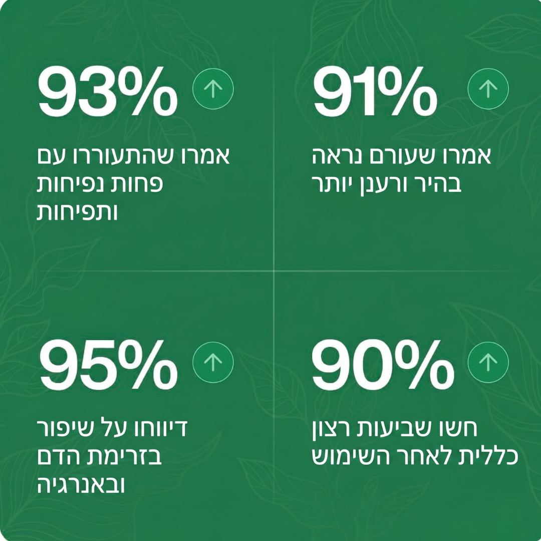 ™CELESTA טיפות ניקוז לימפתי