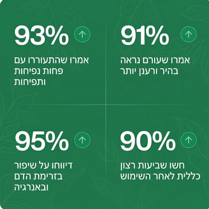 ™CELESTA טיפות ניקוז לימפתי