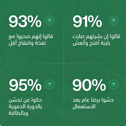 Celesta™ قطرات تصريف اللمف