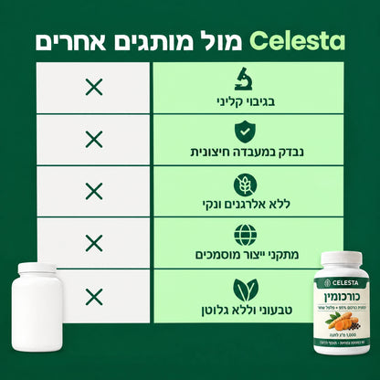 Celesta מול מותגים אחרים