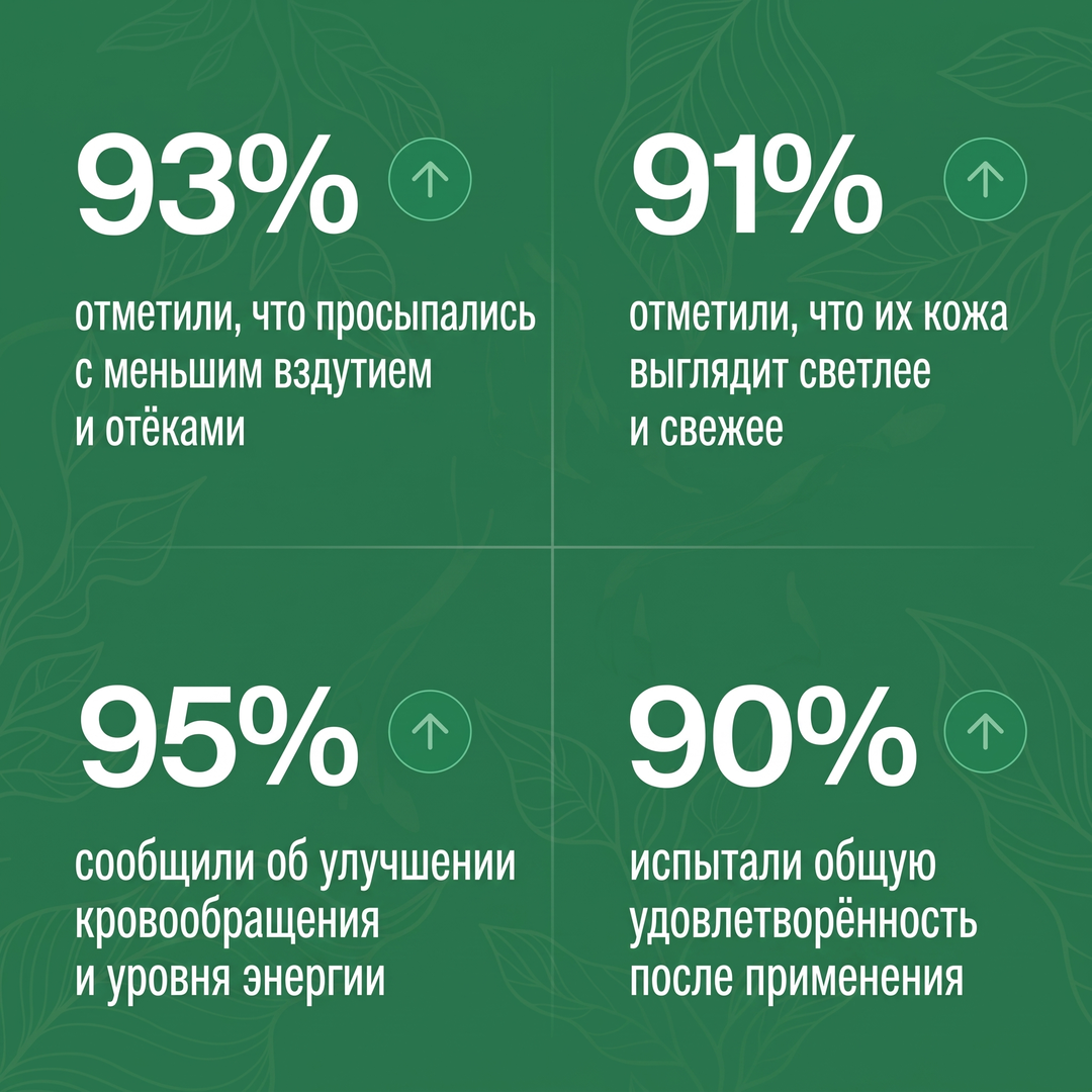 Celesta™ капли для лимфодренажа