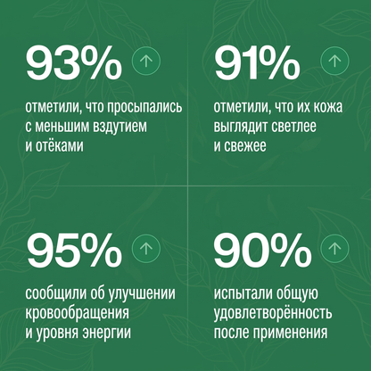 Celesta™ капли для лимфодренажа