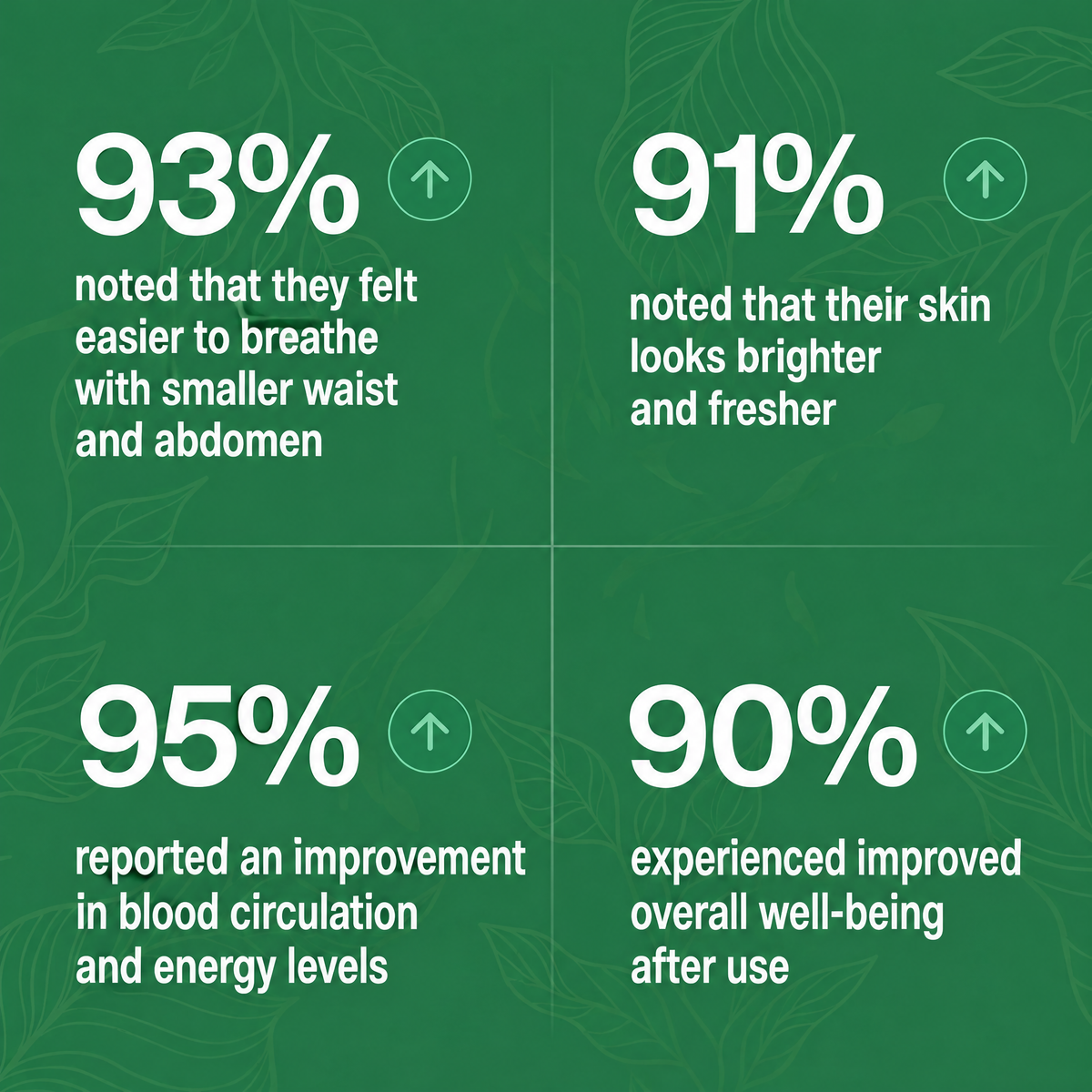 Customer results