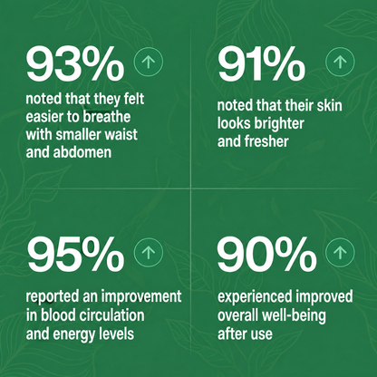 Customer results